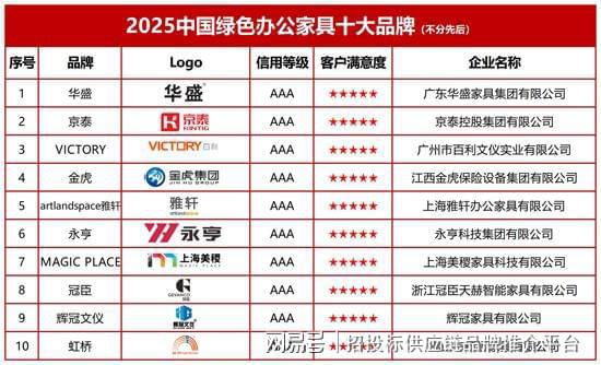 中国绿色办公家具十大品牌冰球突破豪华版2