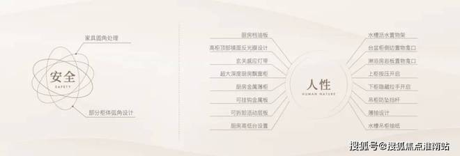 东保利天奕售楼处发布：营销中心！冰球突破正规网站热搜好房！上海浦(图23)